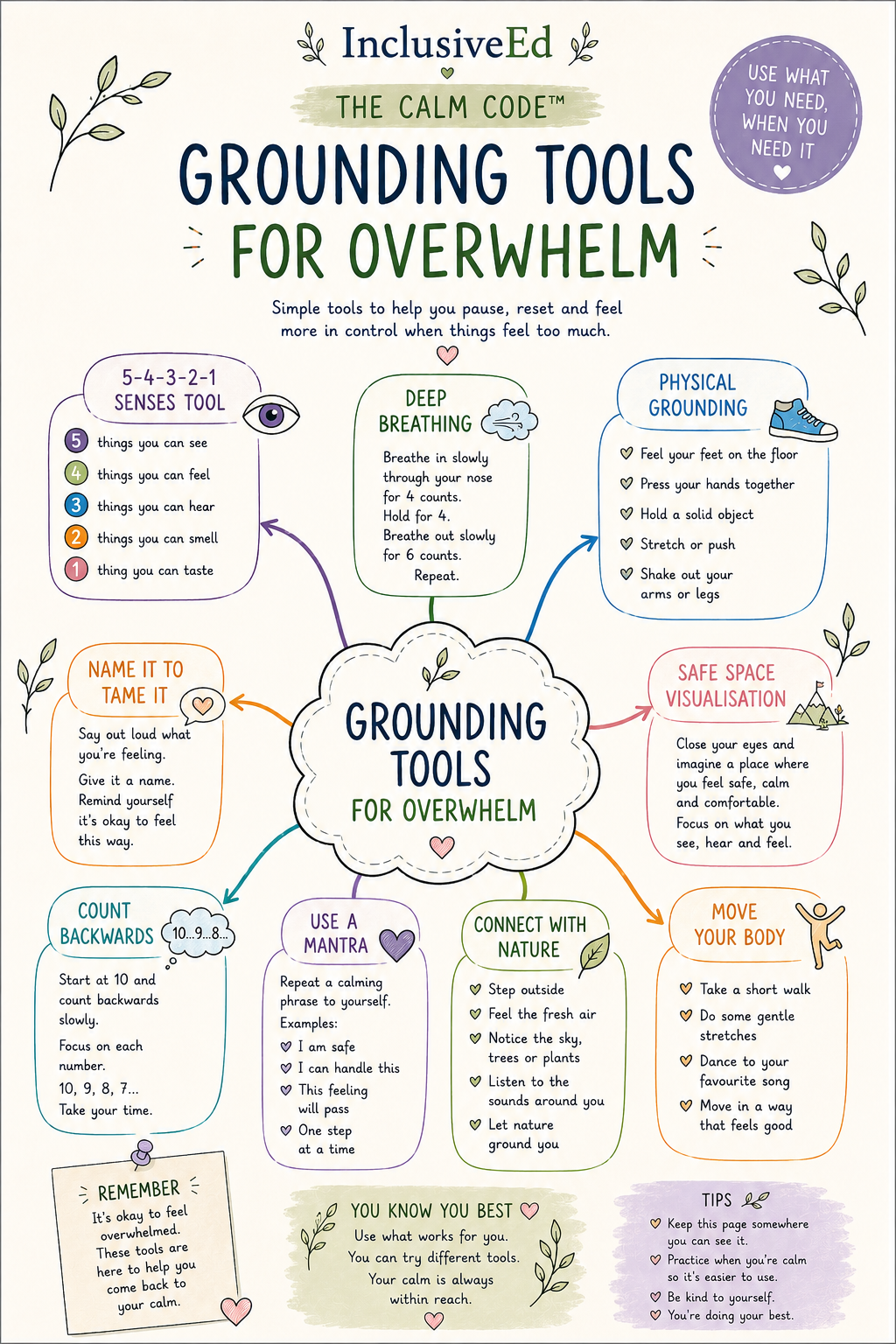 InclusiveEd grounding tools illustrated resource