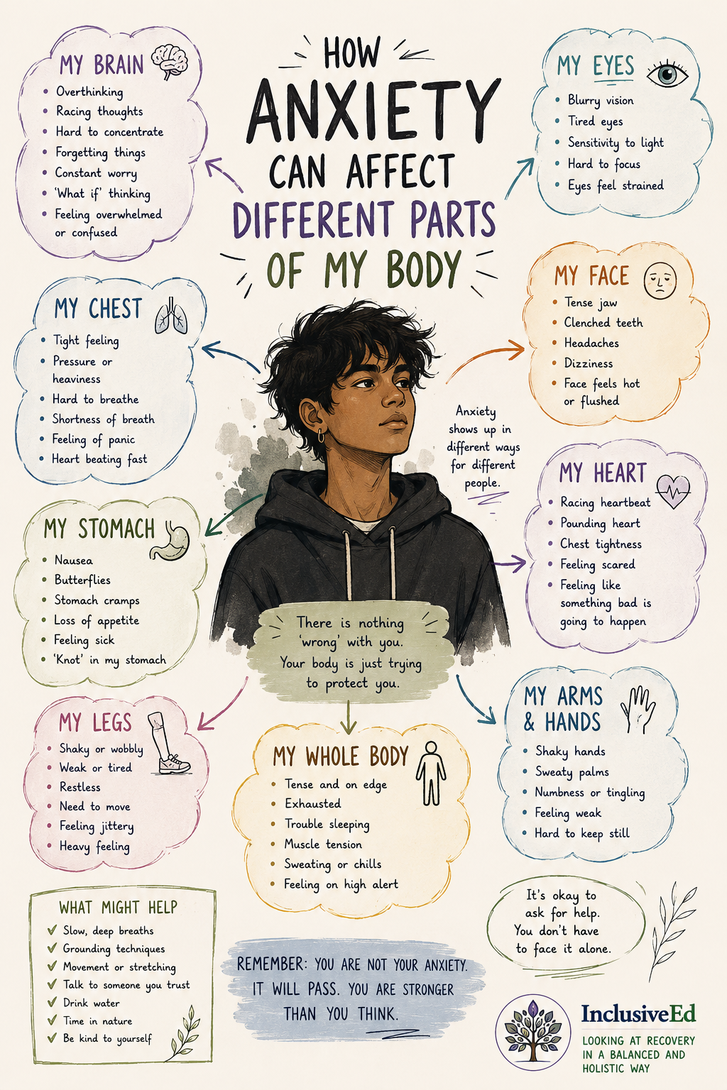 Illustrated Teen Wellbeing visual guide about how anxiety affects the body