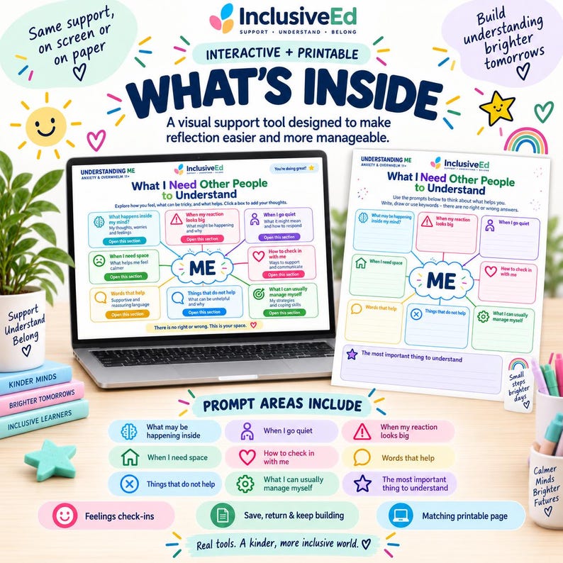 Anxiety and Overwhelm toolkit contents showing interactive and printable feelings and needs mind maps