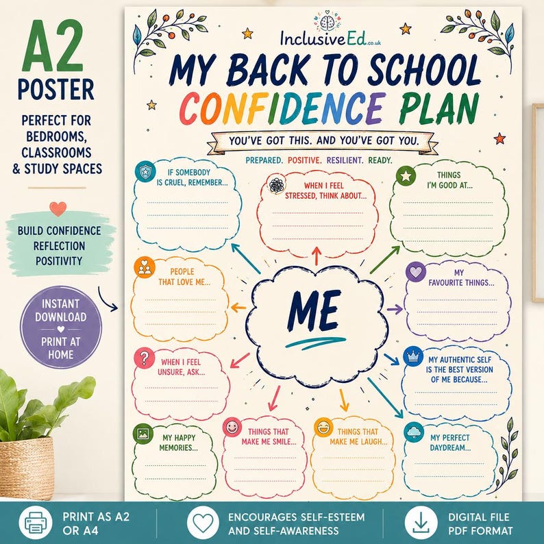 Back to School Confidence Plan poster showing strengths, memories and support prompts