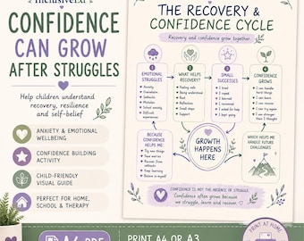 Confidence Building for Children | Recovery and Resilience Printable PDF | Self Esteem & Emotional Wellbeing Resource preview
