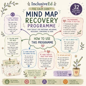 Mind Map Recovery Toolkit | Anxiety, Confidence, Wellbeing (40 Printable Maps) preview