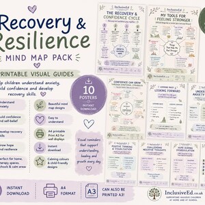 Anxiety Recovery Mind Map Pack | Confidence Building, Resilience Posters (A4/A3 PDF) preview