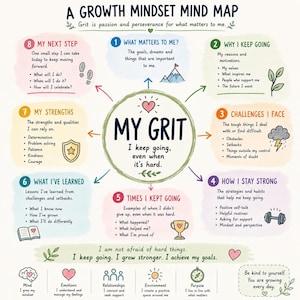 My Grit Mind Map | Building Resilience, Confidence and Self-Esteem | Growth Mindset Printable PDF & PNG preview