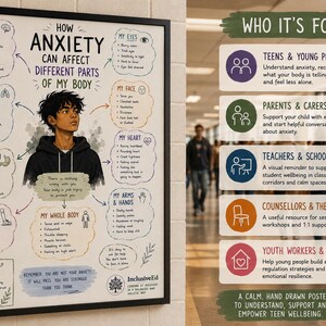 How Anxiety and Overwhelm Affect my Body Teen Mental Health Awareness A2 Poster preview