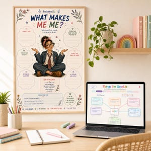 Self-Esteem Toolkit for Girls | A2 Printable Poster, Interactive Mind Maps (Digital Download) preview