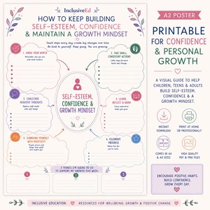 Self-Esteem Confidence Growth Mindset Worksheet | Teen Therapy Resource (PDF Download) preview