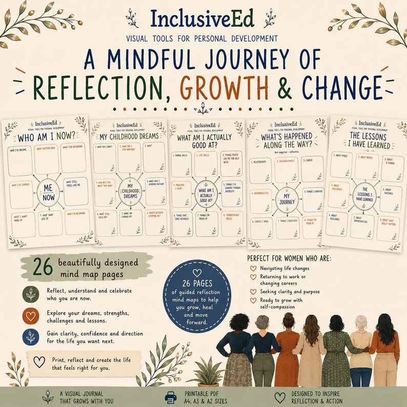 Midlife Reset overview of guided reflection and personal growth pages