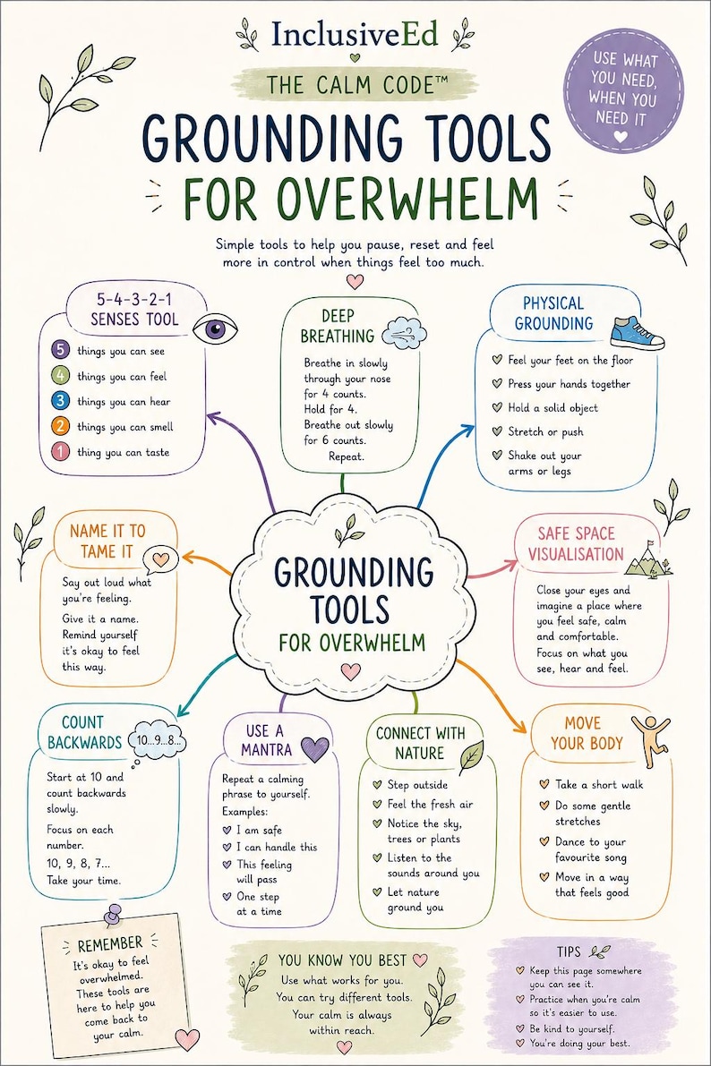 Grounding Tools for Overwhelm mind map from the recovery toolkit