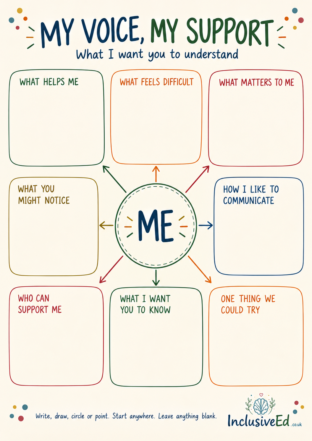My Voice, My Support: A4 pupil voice mind map with eight spacious prompts