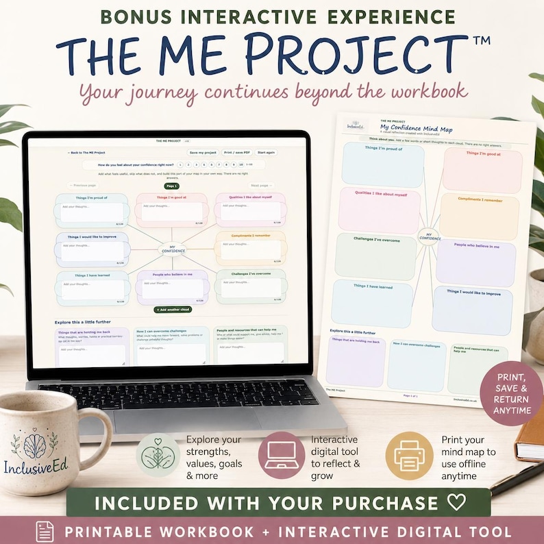 Interactive ME Project mind map included in the student success and wellbeing toolkit